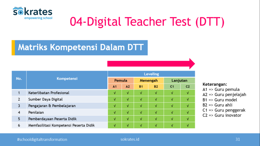 Teacher Professional Development (TPD) Program – Sokrates Empowering School