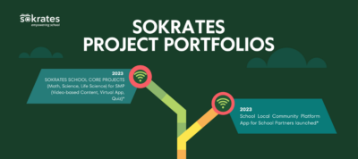 Sokrates Project Portfolio