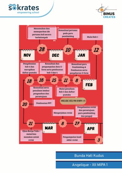 Hasil Karya Siswa Sekolah Semester 2 2023 - 2024 | Sekolah Bunda Hati Kudus