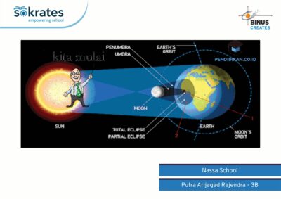 Hasil Karya Siswa Sekolah Semester 2 2023 - 2024 | Nassa School